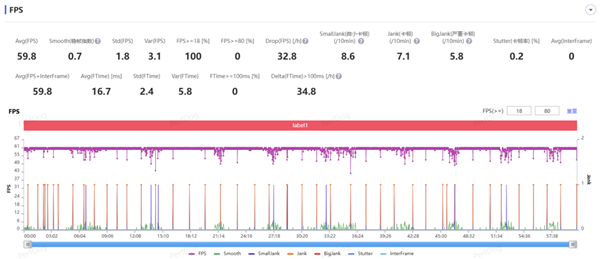 看完最近發(fā)布的新機(jī) 我覺得國產(chǎn)廠商沖擊高端穩(wěn)了！
