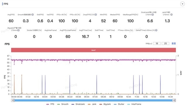 首款擁有潛望長(zhǎng)焦的驍龍8 Gen3旗艦！iQOO 12上手