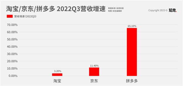 京東也要搞百億補貼 這是要偷拼多多的家？
