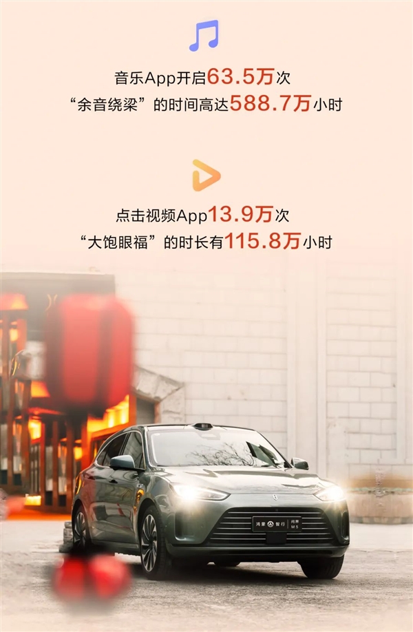 問界發(fā)春節(jié)出行報告 單車單日最遠超2000公里：全是華為智駕開的