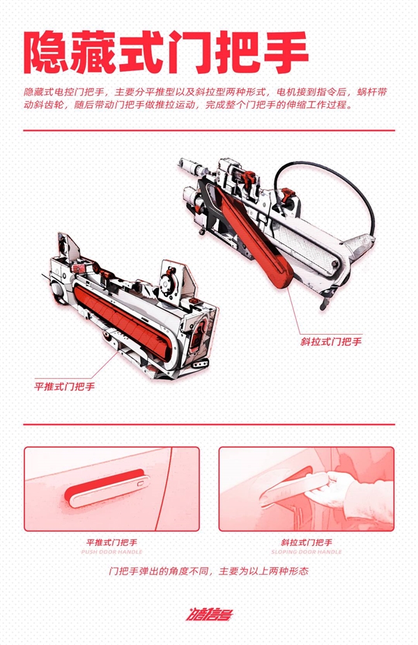 隱藏式門把手：是否會關(guān)上生命之門