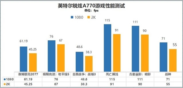 Intel桌面顯卡、筆記本顯卡性能差多少？4000字長(zhǎng)文實(shí)測(cè)