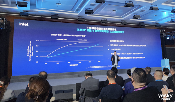 英特爾至強6處理器看點匯總：首次配備能效核 最高144核心