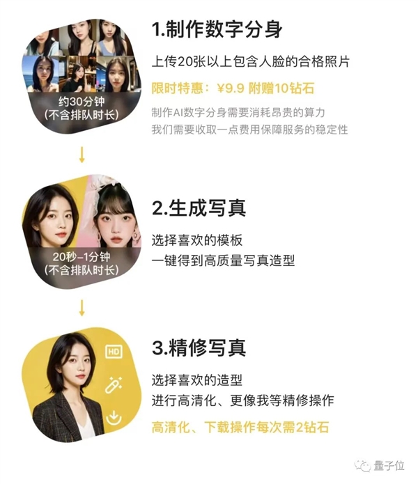 9塊9的AI寫真：真能革了照相館的命？