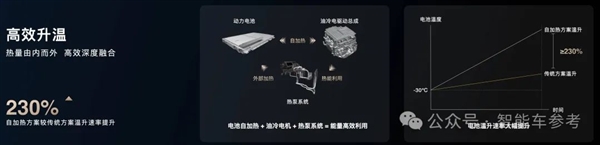 比亞迪為啥不吹800V：“10年前就玩過(guò)了”