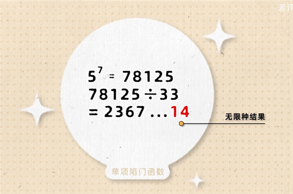 奇怪的現(xiàn)代密碼學(xué)：最好的加密方式 就是公開