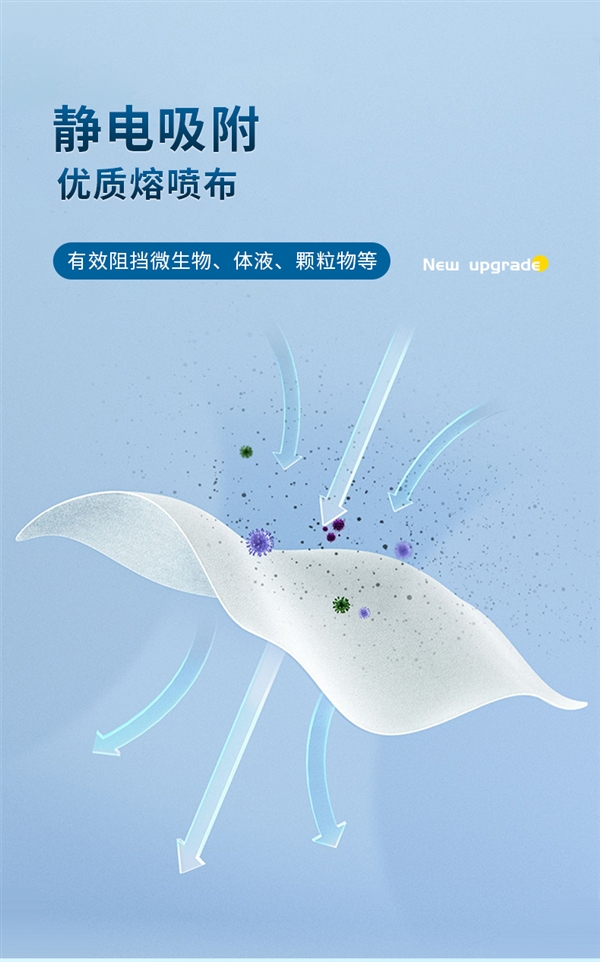 防流感：奧美醫(yī)用外科口罩30只獨立裝到手4.9元