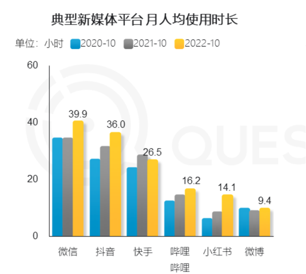 神似小紅書 微信為什么要做“小綠書”？