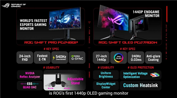 540Hz史無前例 ROG發(fā)布24寸TN屏電競顯示器：6000多元買不買？