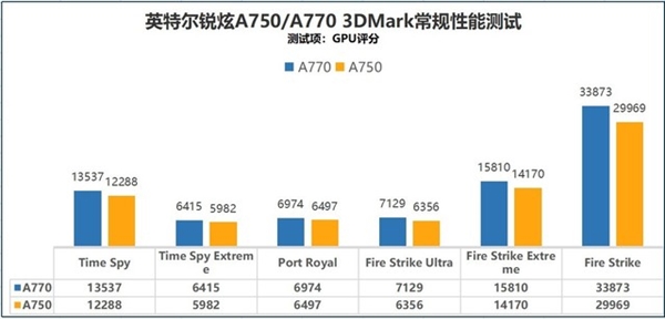 Intel桌面顯卡、筆記本顯卡性能差多少？4000字長(zhǎng)文實(shí)測(cè)