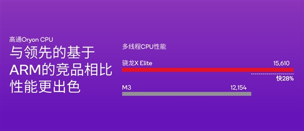 微軟+高通聯(lián)手打蘋(píng)果！曾經(jīng)的Wintel聯(lián)盟跌下神壇