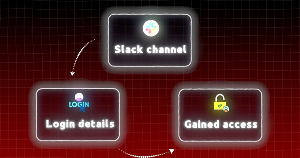 那個泄露GTA6的青少年黑客 這輩子就只能在醫(yī)院待著了