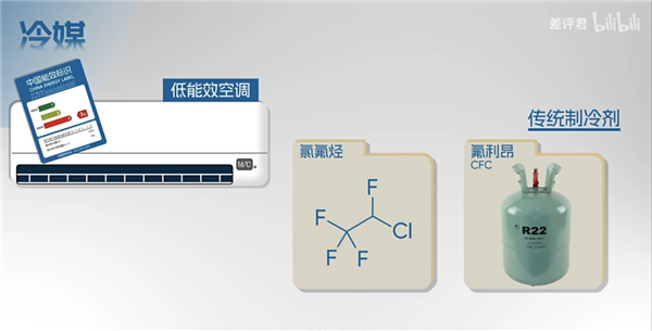 為什么你的房東 總是在買三級能效的空調(diào)？