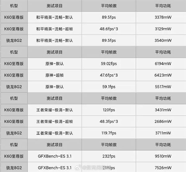 紅米調(diào)教天璣成功 K60至尊版要反殺一加Ace2 Pro？