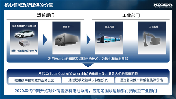 本田正式發(fā)布?xì)淠茉词聵I(yè)戰(zhàn)略：與通用聯(lián)手開發(fā)全新燃料電池