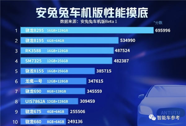 小米首款車確定支持蘋果CarPlay：高通芯片同時(shí)上車！