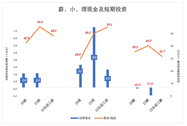 蔚小理分道揚鑣