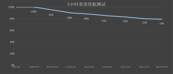 紅魔10 Pro+上手：屏占比/續(xù)航/性能全面稱王
