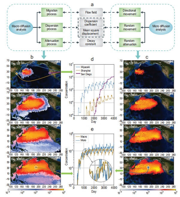 日本今天排放福島核污水 240天后就會流到中國。。。