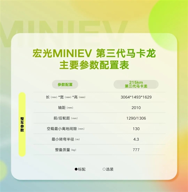 城市出行利器！全新宏光MINIEV馬卡龍配置公布：安全提升不再是老頭樂