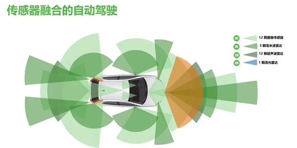 10萬的車加1萬 就能用城市NOA：這玩意兒靠譜嗎