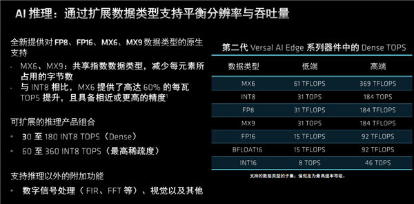 AMD發(fā)布第二代Versal自適應(yīng)SoC：10倍標(biāo)量性能、全程AI加速