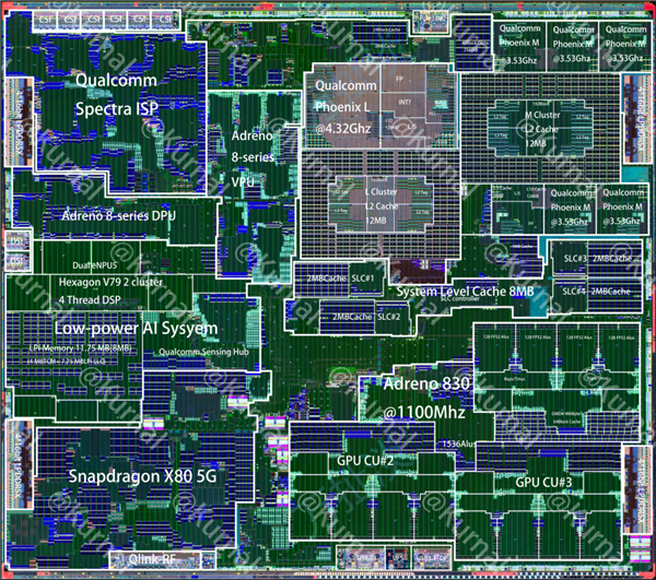 驍龍8至尊版深入解讀：300多萬的跑分 可能最不值一提