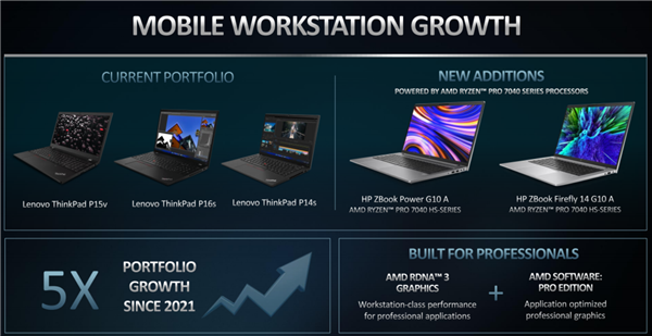 AMD Zen4雙線出擊！銳龍PRO 7000正式發(fā)布：全面領(lǐng)先蘋果M2 Pro