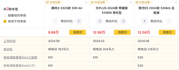 續(xù)航500公里的新哪吒X  憑什么能賣到10萬以內(nèi)？