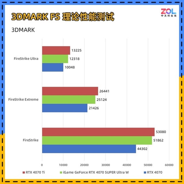 iGame RTX 4070 SUPER Ultra W顯卡上手:4070的價(jià)格4070 Ti的性能(圖22) iGame RTX 4070 SUPER Ultra W顯卡上手:4070的價(jià)格4070 Ti的性能