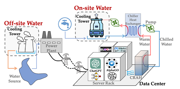 AI沒(méi)搶走工作 可能先搶走你的“農(nóng)夫山泉”