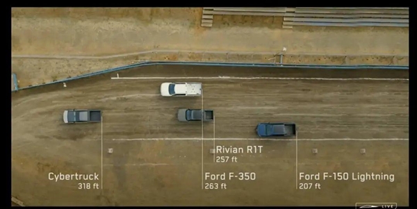 特斯拉火星車終于交付！快過911猛過福特 股價(jià)卻跌了