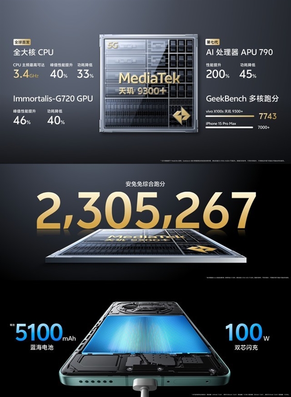 全球首發(fā)天璣9300+芯片！vivo X100s性能實(shí)測(cè)