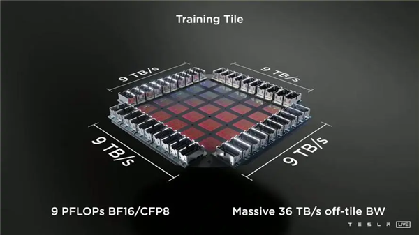 10萬的車加1萬 就能用城市NOA：這玩意兒靠譜嗎