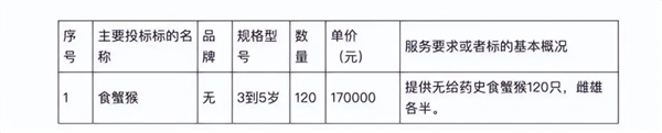 一只6萬美元：美國出逃43只實驗猴子 可能攜帶致命病毒