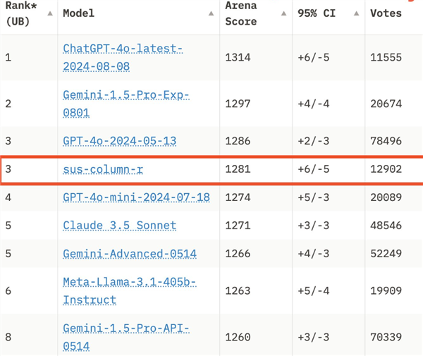偷數(shù)據(jù) 用特斯拉顯卡 馬斯克把AI煉成啥樣了？