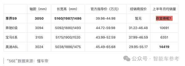 睡醒了的北汽all in華為！享界S9上市：留給BBA的好日子不多了