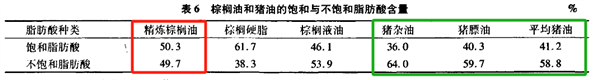 每天1包方便面 身體會(huì)發(fā)生什么變化