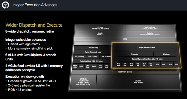 AMD Zen5架構(gòu)深入解讀：頻率降低、性能卻飛升的秘密找到了！