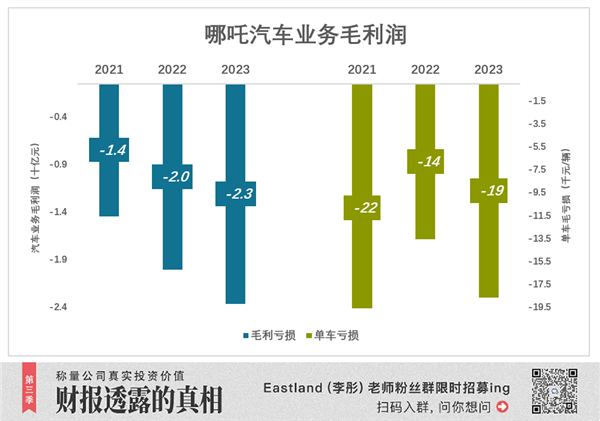 周鴻祎的心頭肉哪吒汽車 已到緊急關(guān)口