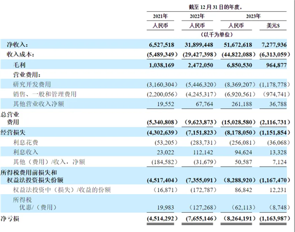 最快IPO的新造車(chē) 誕生了