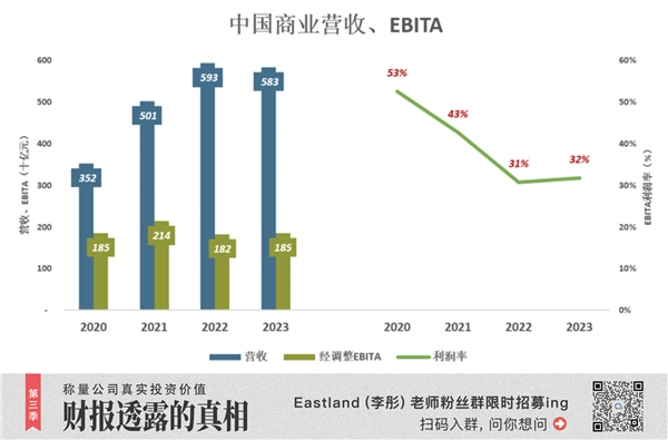 把利潤放在第一位 阿里下半場開始了