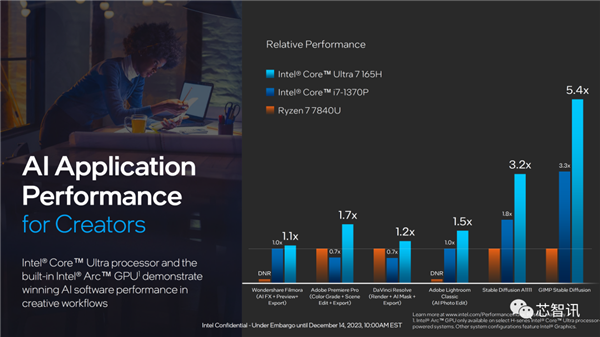 AI PC兩年要大賣1億臺！就靠它了