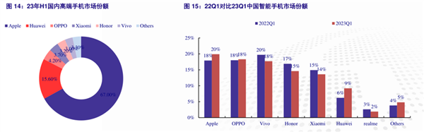 我在縣城買手機(jī)、只求不卡拍照好！