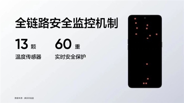 手機快充2023年卷到頭了！真我全球首發(fā)240W秒充