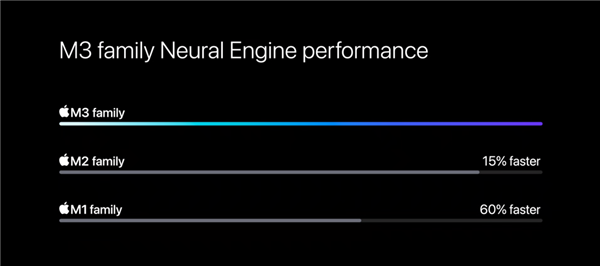 蘋果史上最短的發(fā)布會(huì)：跟高通、Intel拼了！