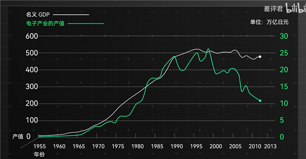 美國(guó)想要的芯片 卻自己造不了！未來(lái)更沒(méi)戲