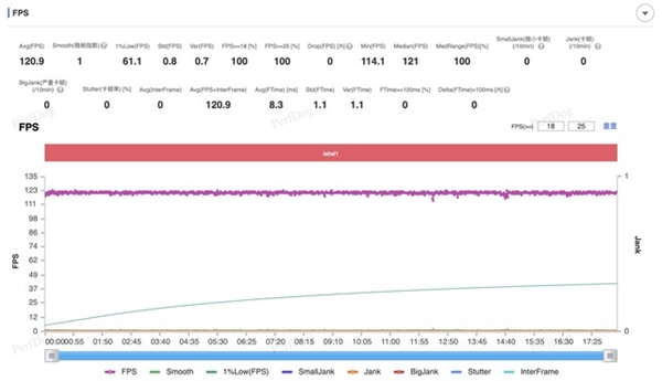 藍(lán)廠Y系列性能質(zhì)變！vivo Y200 GT性能實(shí)測