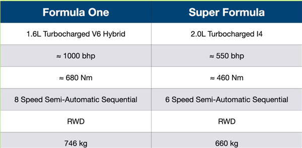 中東土豪們開始用鈔能力實現(xiàn)“馬里奧賽車”了