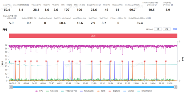 榮耀90 GT上手：游戲滿幀 性能釋放堪比驍龍8 Gen3旗艦